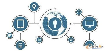 如何保障物联网安全的六大关键问题