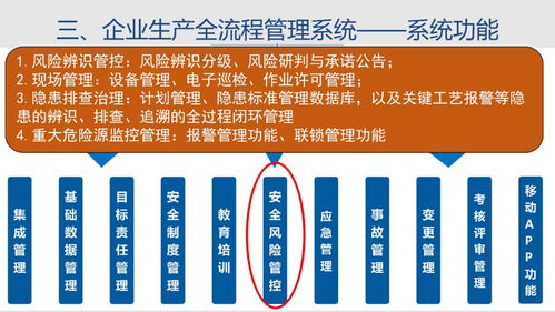 文件解读 江苏省化工企业安全生产信息化管理平台建设基本要求 试行 中篇