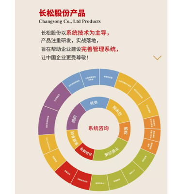 郑州长松商领企业管理咨询：专业助力企业高效发展