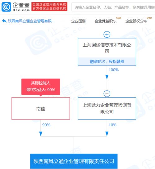 途虎养车关联企业参股成立企业管理新公司，持股10%
