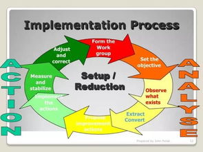 质量人必备的十种质量管理工具