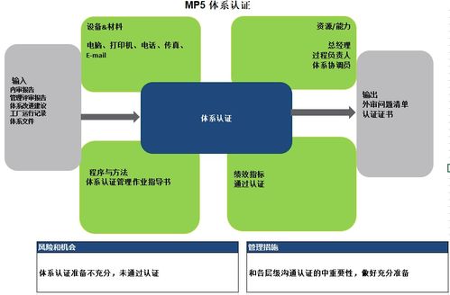 企业管理咨询 驱动组织卓越与持续发展的核心引擎