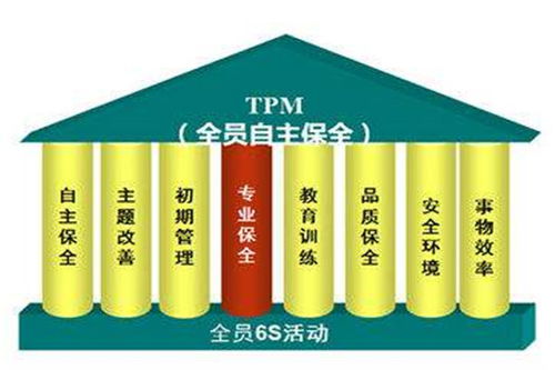 以TPM管理赋能企业升级 重庆精卓企业管理的实践路径