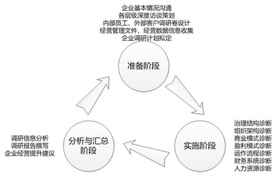重庆企业管理咨询 助力企业转型升级的关键路径