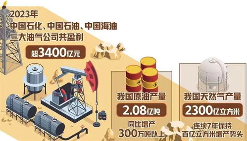 油气企业转型求变协同创效 国资委推动国企高质量发展新路径