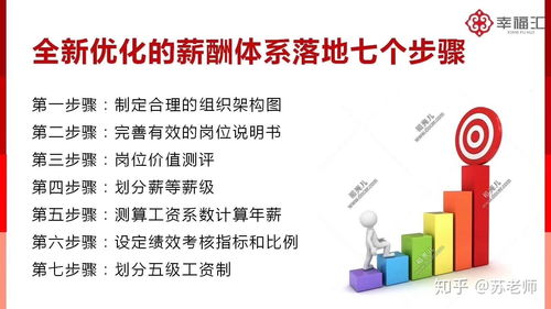 2020绩效变革 企业管理咨询的新视角与实务策略